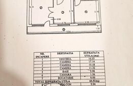 Apartament decomandat 3 camere stradal Sos. Pantelimon