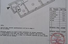 Apartament 2 camere, Ultracentral, Academiei