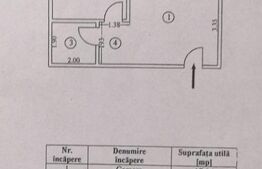 Apartament cu 2 camere, zona Berceni