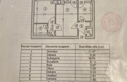 Vânzare Apartament 2 camere Ștefan cel Mare, etaj 3/7, 49 mp