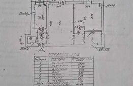 Apartament 2 camere | 46 mp | Piata Victoriei 