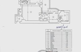 Apartament de vanzare, cu 3 camere, zona Universitate – Ateneul Român