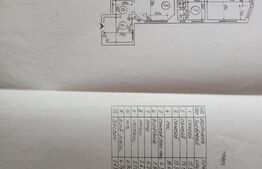  Investiție Excepțională-Apartament 3 camere, 82 mp, Central-Metro Universitate