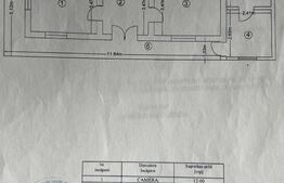 Teren intravilan Petrachioaia Surlari