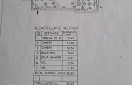 Apartament cu 3 camere, 45 mp, parter, bloc anvelopat, zonă liniștită