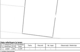 Teren Intravilan de vanzare,  1.224 mp, Rahova