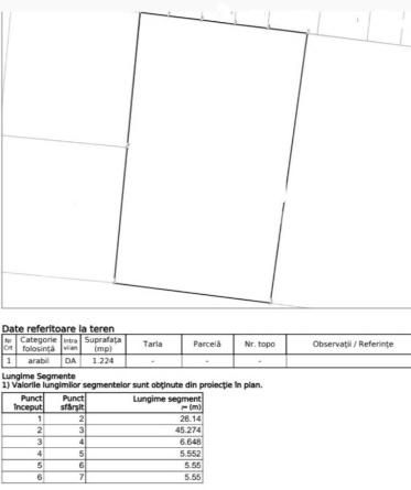 Teren de vânzare Rahova - 182482TV | BLITZ București | Poza2