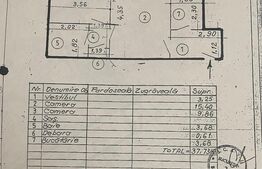 Apartament de 2 camere, renovat complet, Resita