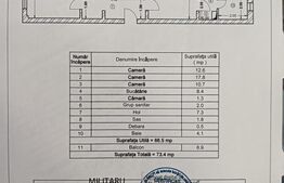Apartament 3 camere | Centrală proprie | Renovare 2025