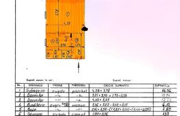 De vanzare - apartament 3 camere – Giulești