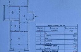 Apartament cu 2 camere, bloc 2017 - Rahova - Pucheni