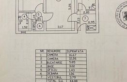Apartament 2 camere – zona Obor