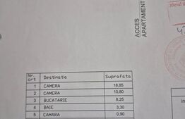 Apartament 2 camere - complet mobilat - zona Titan