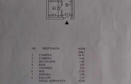 Apartament doua camere, Piata Sudului