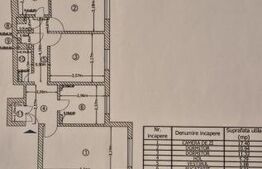 Apartament 3 camere, 65 mp, zona Sebastian