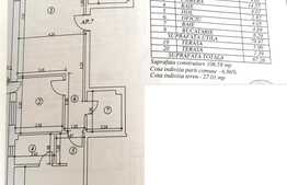 Oportunitate de investitie! Apartament cu finisaje de lux, zona Herastrau