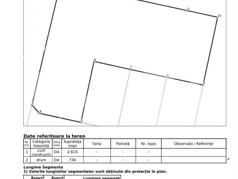 Teren de vânzare Militari - 69033TV | BLITZ București | Poza1