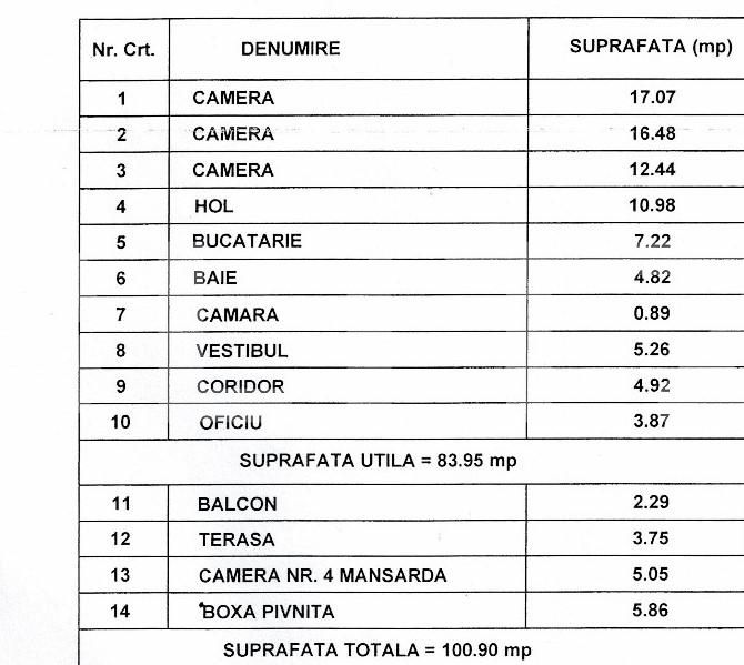 Apartament 4 camere spatioase, decomandat, 84 mp, în zona Piața Dorobanți
