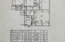 Apartament 4 camere, centrală proprie, 5 minute de metrou Titan