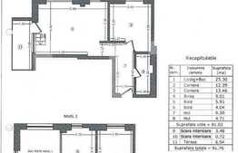 Penthouse deosebit, 4 camere, zona Lujerului 