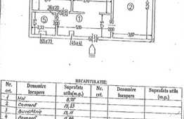 Apartament cochet 2 camere, amenajare lux la cheie, fântâni Unirii 