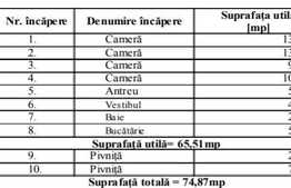 Casa cu teren, proiect interesant de renovare, zona 1 Mai