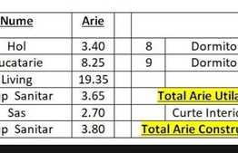Apartament de 3 camere, imobil nou, gradina, zona Pipera