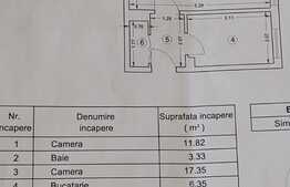 Apartament de 2 camere, 45 mp, zona Dristor