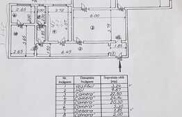 Apartament premium,  4 camere, 108mp, zona Ferdinand