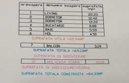 Apartament de 3 camere, încălzire în pardoseală, zona Parc Bazilescu