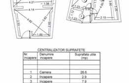 Oportunitate investitie!!! Piata Iosif Sava, Cismigiu