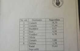 Apartament 2 camere, 54 mp, parcare, zona Dristor