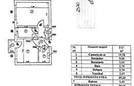Apartament de 2 camere, decomandat, renovat complet, zona Victoriei