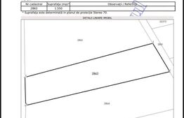 Oportunitate! Teren de 1550 mp in Comuna Mischii, sat Urechesti