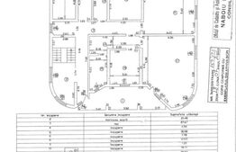 Pensiune, 1033 mp suprafață utila, 1196 mp teren, zona Dudovicesti