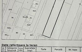 Teren intravilan 3800 mp, Albesti