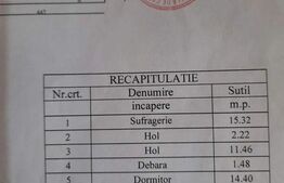 Oportunitate! Casa boiereasca cu 2 camere, 57 mp utili + 101 mp teren,zona centrala!