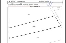 Oportunitate! Teren de 1550 mp in Comuna Mischii, sat Urechesti