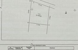 Oportunitate! Teren intravilan de 500 mp , Carcea 