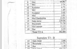 Spatiu ultracentral, 510 mp, zona centrala