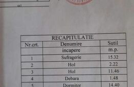 Oportunitate! Casa boiereasca 2 camere, 57 mp utili, 101 mp teren,zona centrala!