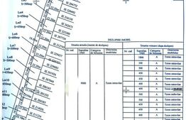 Parcele de teren intravilan, in suprafata de 450 mp, Eurocartier- Brestei