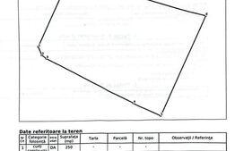 Teren intravilan 250 mp, P+3-10, POT 20%, CUT 2,2 , zona Consul