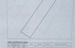 Teren Intravilan 2.829 mp, Zonă în Dezvoltare, Reprezentanța Peugeot Simode