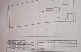 Casa recent renovata, 2023 mp teren, comuna Leu , RATE !!!