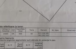 Teren intravilan 500mp, front 21.5m, zona Peugeot-Pielesti