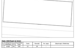 Teren intravilan 594 mp, front 40 metri, zona Bariera Vâlcii-Centura Nord