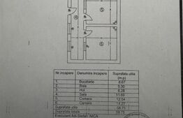 Casa parter, 58.75 mp, cartier Brestei 