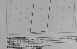 Teren intravilan, Carcea 3081 mp, zona Metro / Robest