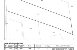 Teren cu proiect de constructie, Zona Perla Albestenilor